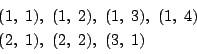 \begin{displaymath}
\begin{array}{l}
(1,\ 1),\ (1,\ 2),\ (1,\ 3),\ (1,\ 4)\\
(2,\ 1),\ (2,\ 2),\ (3,\ 1)
\end{array}\end{displaymath}