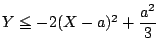 $Y\le -2(X-a)^2+\dfrac{a^2}{3}$