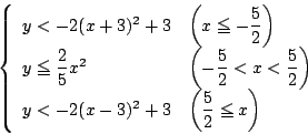 \begin{displaymath}
\left\{
\begin{array}{ll}
y<-2(x+3)^2+3&\left(x\le -\dfra...
...x-3)^2+3&\left(\dfrac{5}{2}\le x \right)
\end{array} \right.
\end{displaymath}
