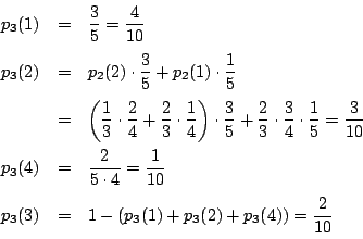 \begin{eqnarray*}
p_3(1)&=&\dfrac{3}{5}=\dfrac{4}{10}\\
p_3(2)&=&p_2(2)\cdot\...
...\\
p_3(3)&=&1-\left(p_3(1)+p_3(2)+p_3(4)\right)=\dfrac{2}{10}
\end{eqnarray*}