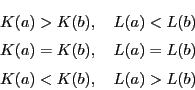 \begin{eqnarray*}
&&K(a)>K(b),\quad L(a)<L(b)\\
&&K(a)=K(b),\quad L(a)=L(b)\\
&&K(a)<K(b),\quad L(a)>L(b)
\end{eqnarray*}
