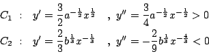 \begin{displaymath}\begin{array}{lll}
C_1\ :&y'=\dfrac{3}{2}a^{-\frac{1}{2}}x^...
...-\dfrac{2}{9}b^{\frac{1}{3}}x^{-\frac{4}{3}}<0
\end{array}
\end{displaymath}