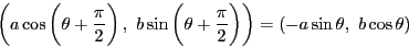 \begin{displaymath}
\left(a\cos\left(\theta+\dfrac{\pi}{2}\right),\ b\sin\left(\theta+\dfrac{\pi}{2}\right)\right)=(-a\sin\theta,\ b\cos\theta)
\end{displaymath}