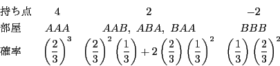 \begin{displaymath}
\begin{array}{lcccc}
_&4&2&-2\\
&AAA&AA...
...\dfrac{1}{3}\right)\left(\dfrac{2}{3}\right)^2
\end{array}
\end{displaymath}