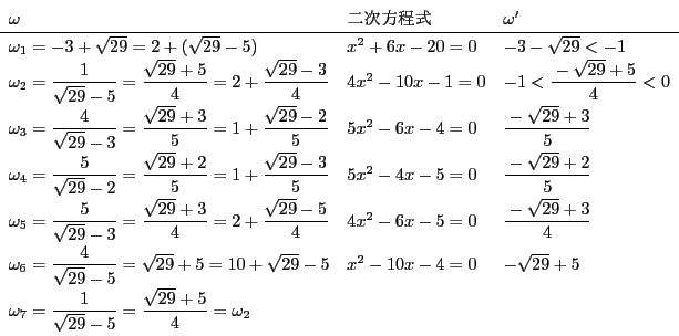 \begin{displaymath}
\begin{array}{lll}
\omega&񎟕&\omega'\\
\...
...}{\sqrt{29}-5}=\dfrac{\sqrt{29}+5}{4}=\omega_2&
\end{array}
\end{displaymath}