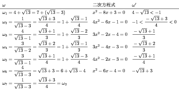 \begin{displaymath}
\begin{array}{lll}
\omega&񎟕&\omega'\\
\...
...}{\sqrt{13}-3}=\dfrac{\sqrt{13}+3}{4}=\omega_2&
\end{array}
\end{displaymath}