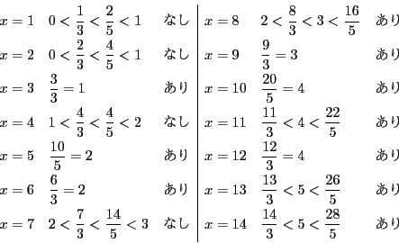 \begin{displaymath}
\begin{array}{lll\vert lll}
x=1&0<\dfrac{1}{3}<\dfrac{2}...
...&
x=14&\dfrac{14}{3}<5<\dfrac{28}{5}&
\end{array}
\end{displaymath}