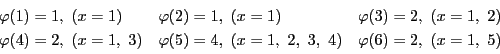 \begin{displaymath}
\begin{array}{lll}
\varphi(1)=1,\ (x=1)&\varphi(2)=1,\ (...
...\ (x=1,\ 2,\ 3,\ 4)&
\varphi(6)=2,\ (x=1,\ 5)
\end{array}
\end{displaymath}