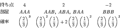 \begin{displaymath}
\begin{array}{lcccc}
_&4&2&-2\\
&AAA&AAB,\ ABA,...
...ft(\dfrac{2}{3}\right)\left(\dfrac{1}{3}\right)^2
\end{array} \end{displaymath}