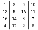 \begin{displaymath}
\begin{array}{\vert c\vert c\vert c\vert c\vert}
1&3&9&10\\
13&5&15&11\\
16&14&8&7\\
4&12&2&6
\end{array}\end{displaymath}