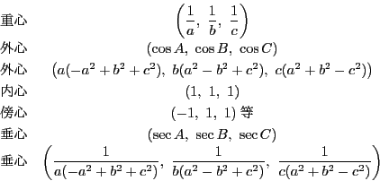\begin{displaymath}
\begin{array}{lc}
dS&\left(\dfrac{1}{a},\ \dfrac{1}{b},\...
...b(a^2-b^2+c^2)},\ \dfrac{1}{c(a^2+b^2-c^2)}\right)
\end{array}\end{displaymath}