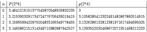 \begin{displaymath}
\begin{array}{\vert c\vert l\vert l\vert}
n&P(2^n6)&p(2^n6...
...987942527&
3.1393502030468672071351468212233
\\
\end{array}\end{displaymath}