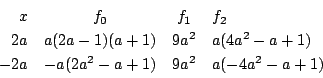 \begin{displaymath}
\begin{array}{rccl}
x&f_0&f_1&f_2\\
2a&a(2a-1)(a+1)&9a^2&a(4a^2-a+1)\\
-2a&-a(2a^2-a+1)&9a^2&a(-4a^2-a+1)
\end{array} \end{displaymath}